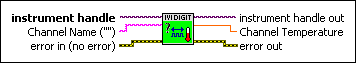 IviDigitizer Query Channel Temperature [CT].vi